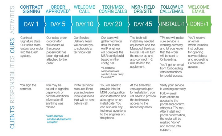 forty five business day schedule