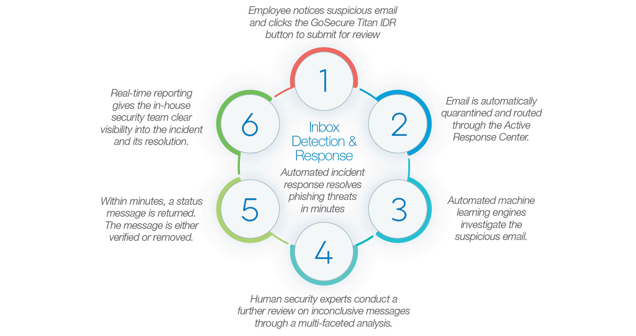 IDR Website What is IDR