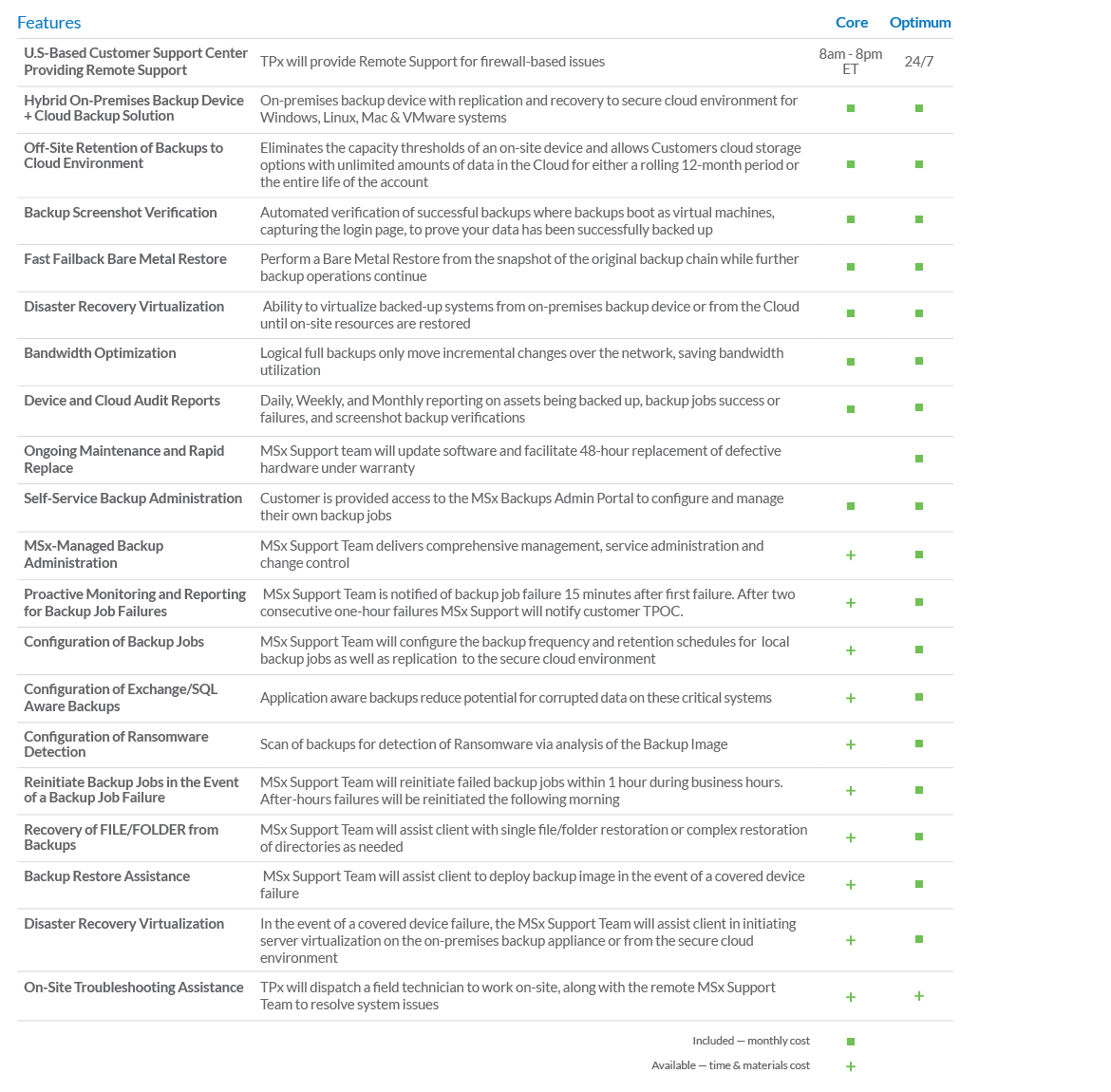 MSx Managed Backups Product Description 1 backups feature list wide