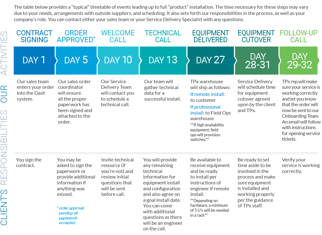 What to expect during MSx Networks Onboarding 1 MSx networks install for web
