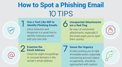 Educational graphic listing 10 phishing scam tips.
