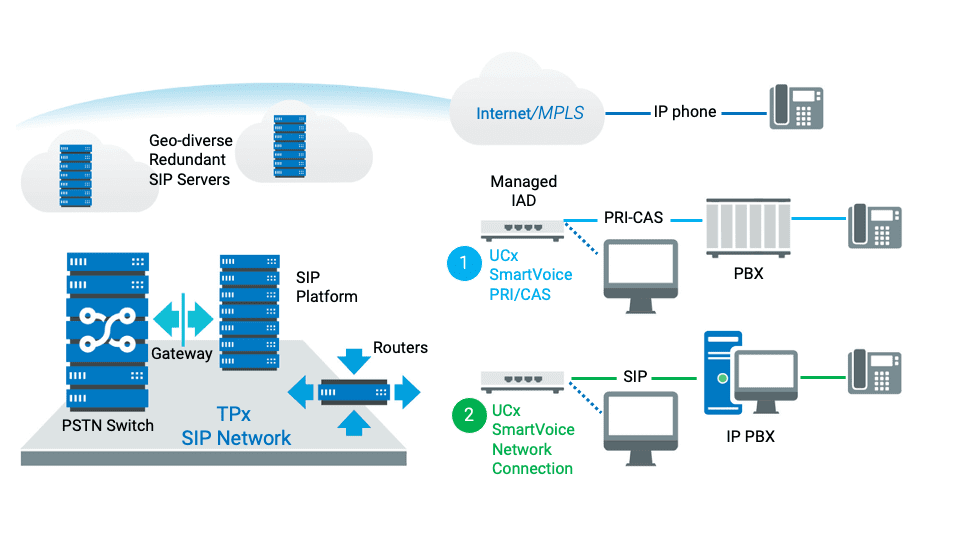IT infrastructure diagram for network management.